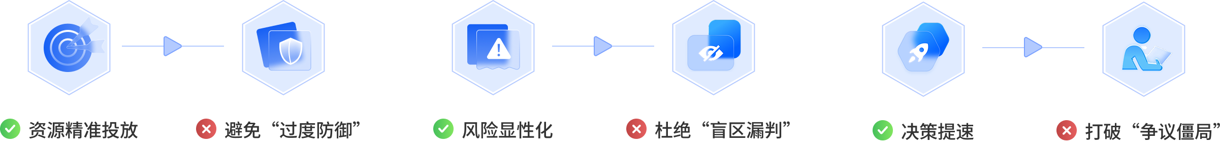 迁移评估体系