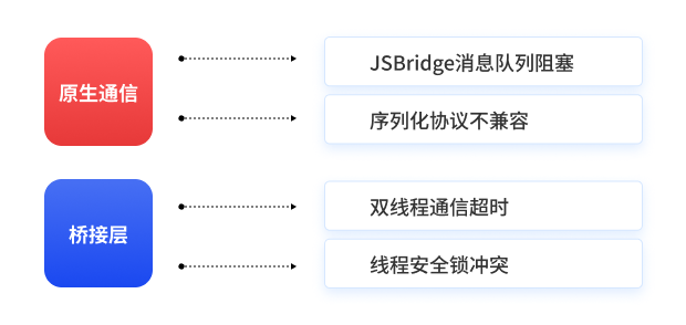 持续运维保障