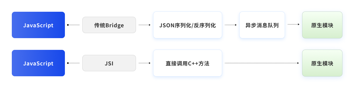 智能家居行业案例
