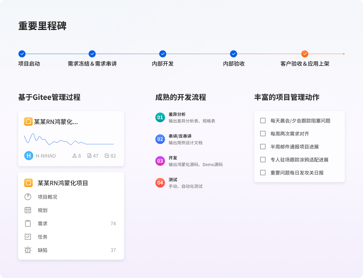 深德科项目管理里程碑流程