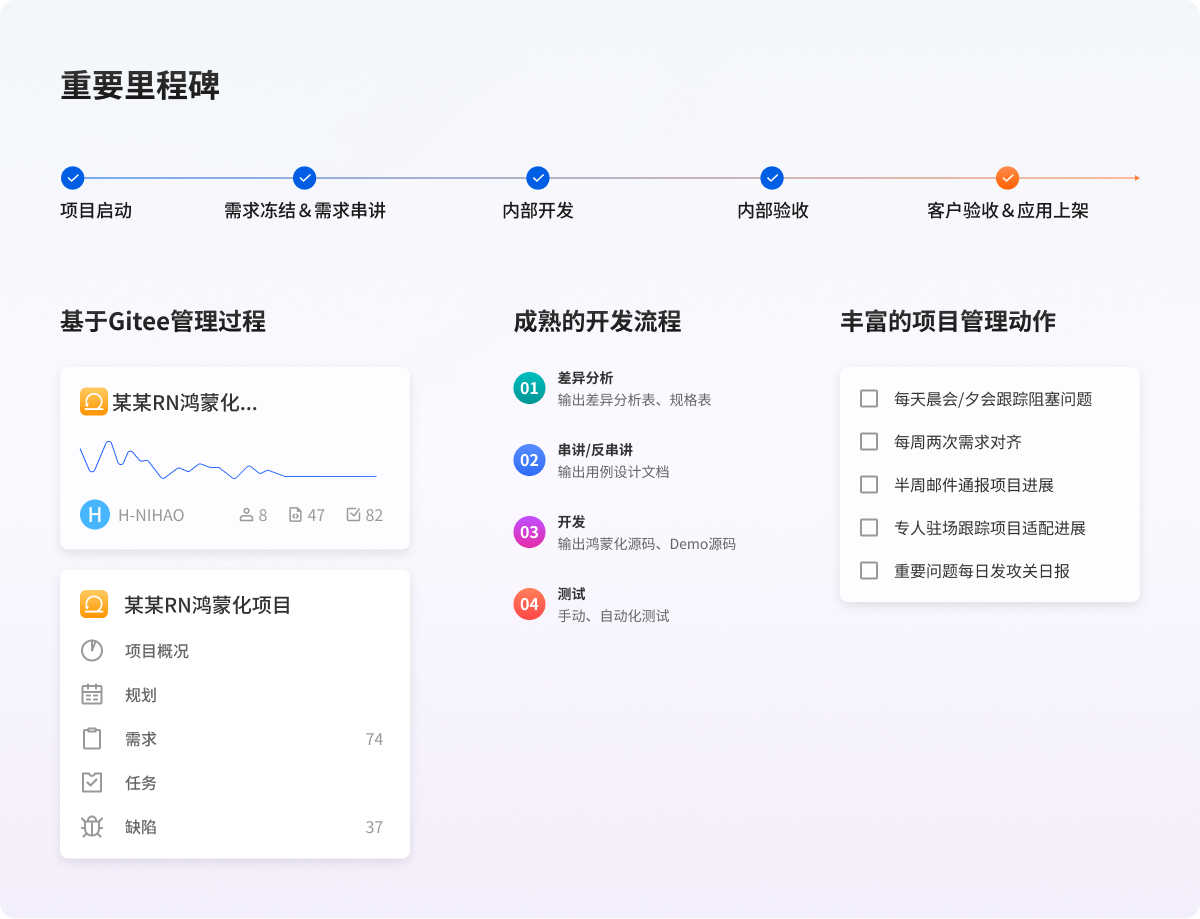 深德科项目管理里程碑流程