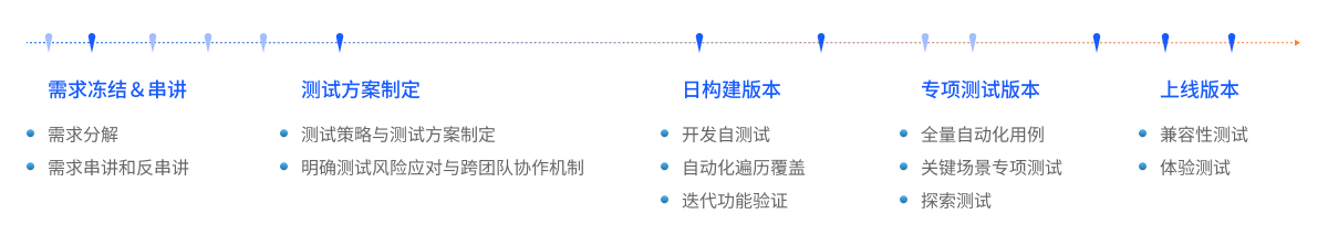 测试工程实践