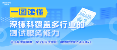 一图读懂 | 深德科覆盖多行业的测试服务能力