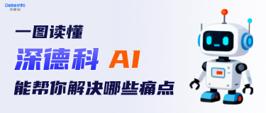 一图读懂丨深德科AI能帮你解决哪些痛点