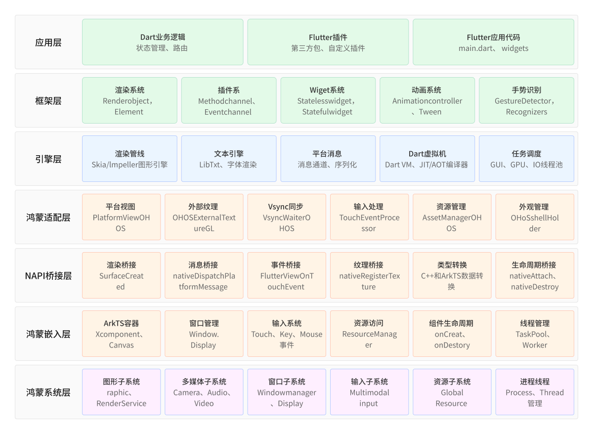 跨层通信框架图