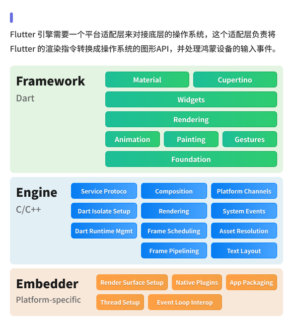 质量风险可管控—阶段评审与风险管控体系,通过 5 大决策评审点提前识别和管理风险
