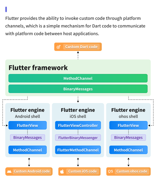 Quality risks are controllable through stage reviews and risk control with five key decision checkpoints