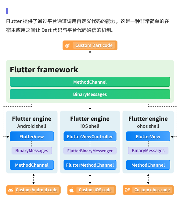 质量风险可管控—阶段评审与风险管控体系,通过 5 大决策评审点提前识别和管理风险