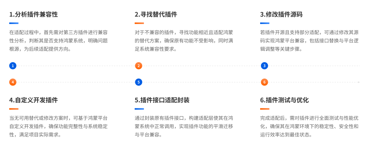 插件适配常见问题六步解决法